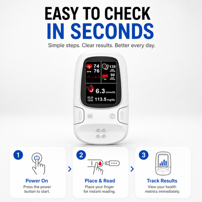 Gloraque Smart Health Monitor™ – Multi-Function Wellness Tracker For Everyday Care