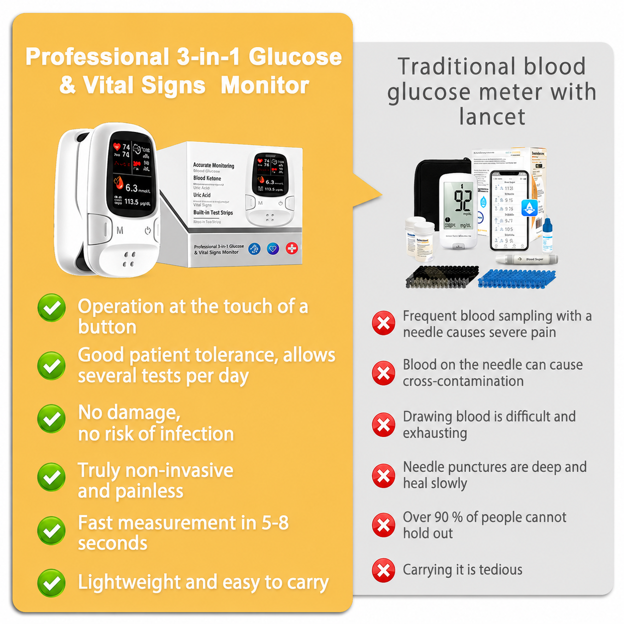 Gloraque Smart Health Monitor™ – Multi-Function Wellness Tracker For Everyday Care