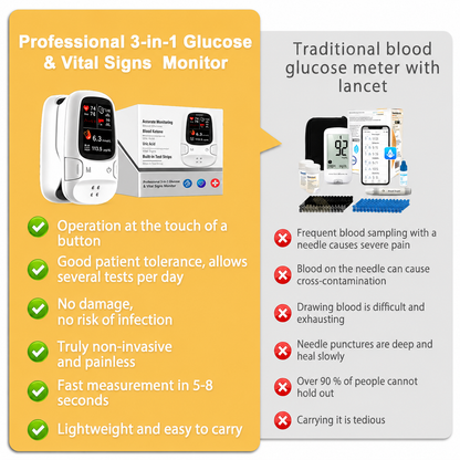 Gloraque Smart Health Monitor™ – Multi-Function Wellness Tracker For Everyday Care